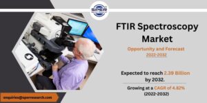 FTIR Spectroscopy Market