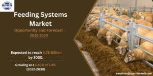 Feeding Systems Market