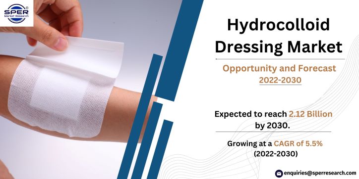 Hydrocolloid Dressing Market