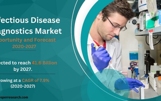 Infectious Disease Diagnostics Market