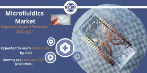 Microfluidics Market