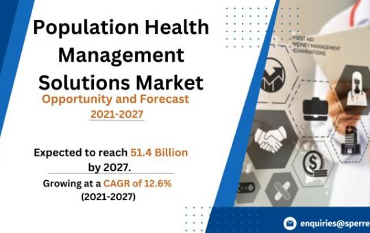 Population Health Management Solutions Market