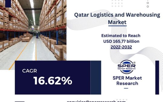 Qatar Logistics and Warehousing Market