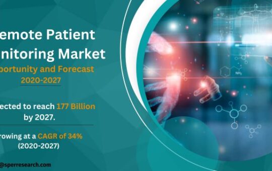 Remote Patient Monitoring Market