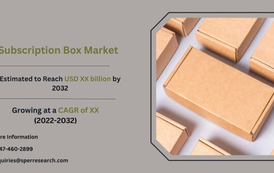 Subscription Box Market