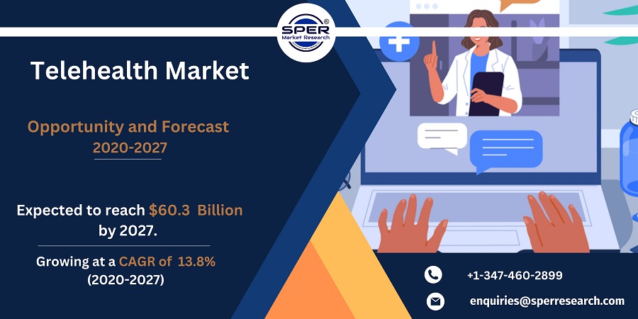 Telehealth Market