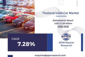 Thailand Used Car Market