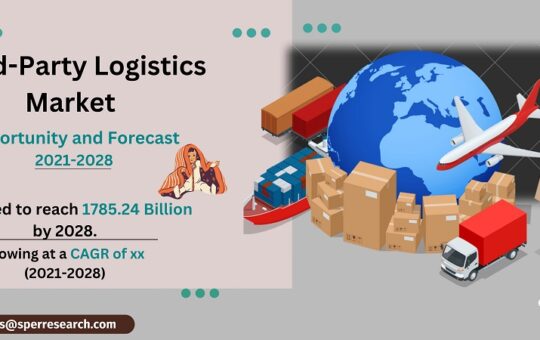 Third-Party Logistics Market