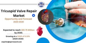 Tricuspid Valve Repair Market