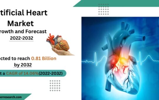 Artificial Heart Market