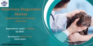 Veterinary Diagnostics Market