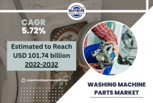 Washing Machine Parts Market