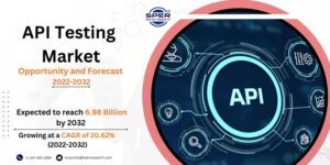 API Testing Market