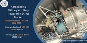 Aerospace- and-Military-Auxiliary-Power-Unit-Market