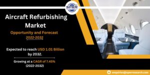 Aircraft Refurbishing Market