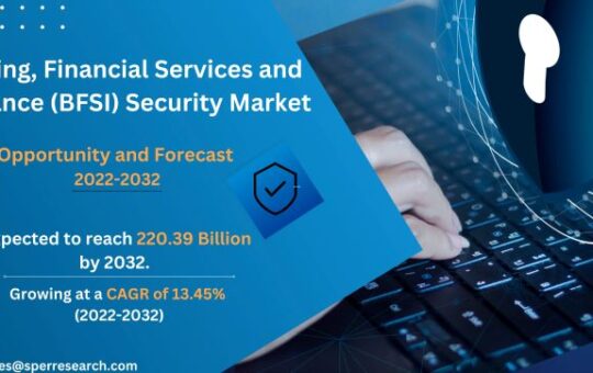 BFSI Security Market