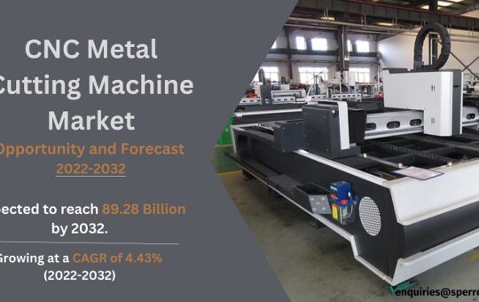 CNC-Metal-Cutting-Machine-Market