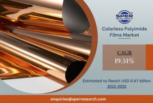 Colorless Polyimide Films Market