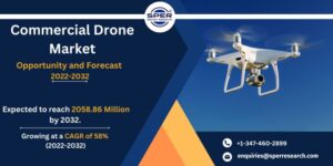 Commercial Drone Market