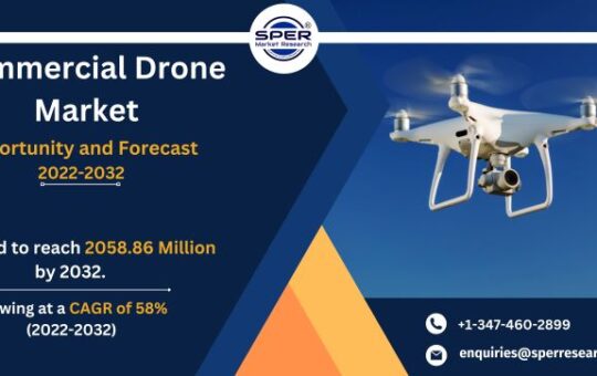 Commercial Drone Market