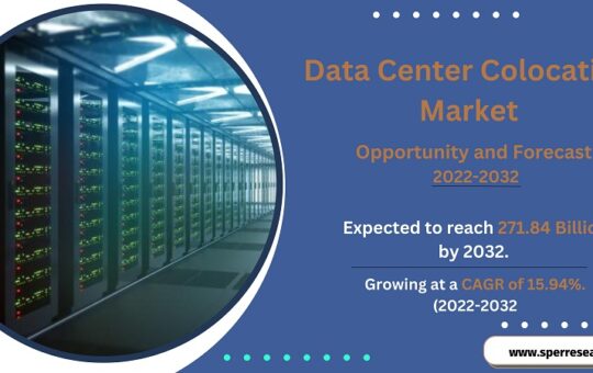 Data Center Colocation Market