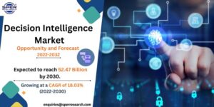 Decision Intelligence Market