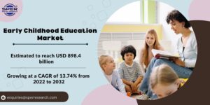 Early-Childhood-Education-Market