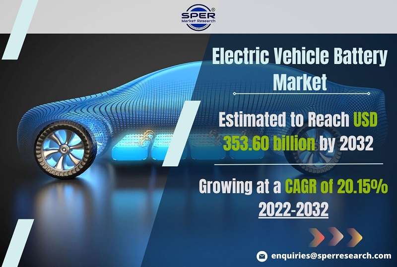 Electric Vehicle Battery Market