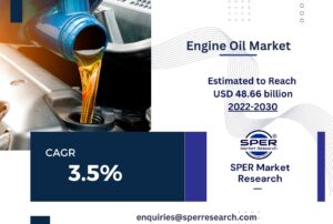 Engine Oil Market