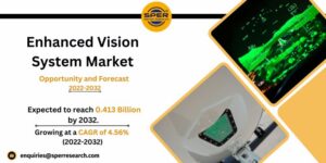 Enhanced Vision System Market