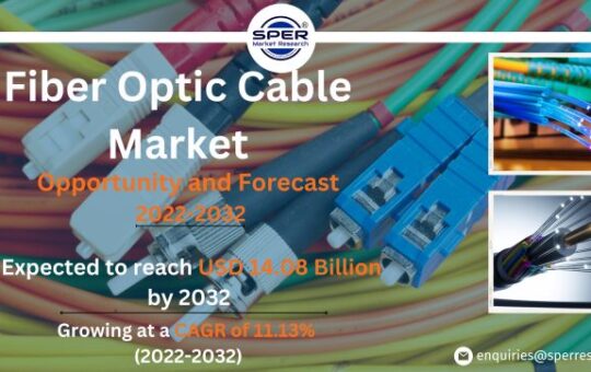 Fiber Optic Cable Market