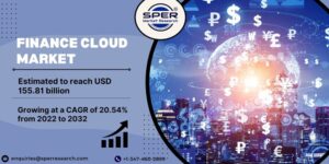 Finance Cloud Market