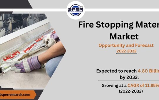 Fire Stopping Material Market