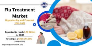 Flu Treatment Market