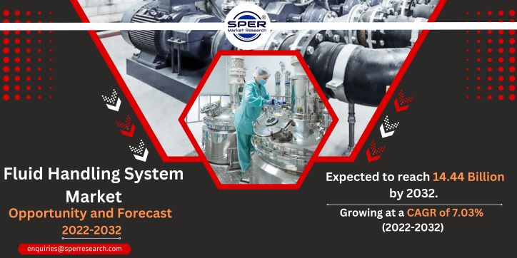 Fluid Handling System Market