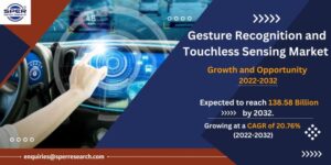 Gesture Recognition and Touchless Sensing Market