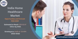 India-Home-Healthcare-Market