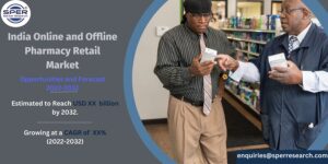 India Online Pharmacy Retail Market