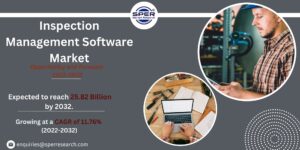 Inspection Management Software Market