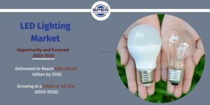 LED Lighting Market Size