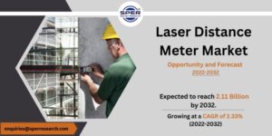 Laser Distance Meter Market