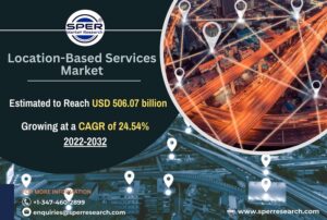 Location-Based Services Market