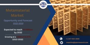 Metamaterial Market