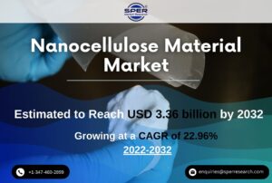 Nanocellulose-Material-Market