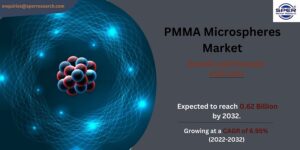 PMMA Microspheres Market