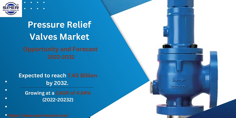 Pressure Relief Valves Market