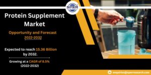 Protein Supplement Market