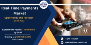 Real-Time Payments Market