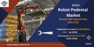 Robot Pedestal Market
