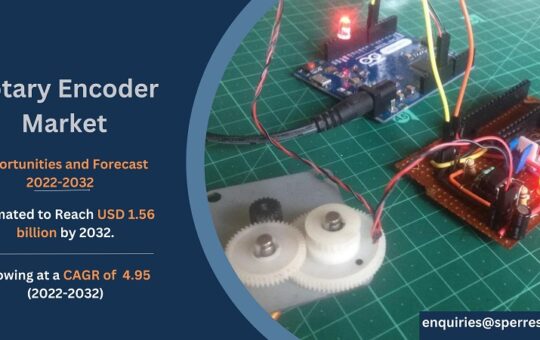 Rotary Encoder Market